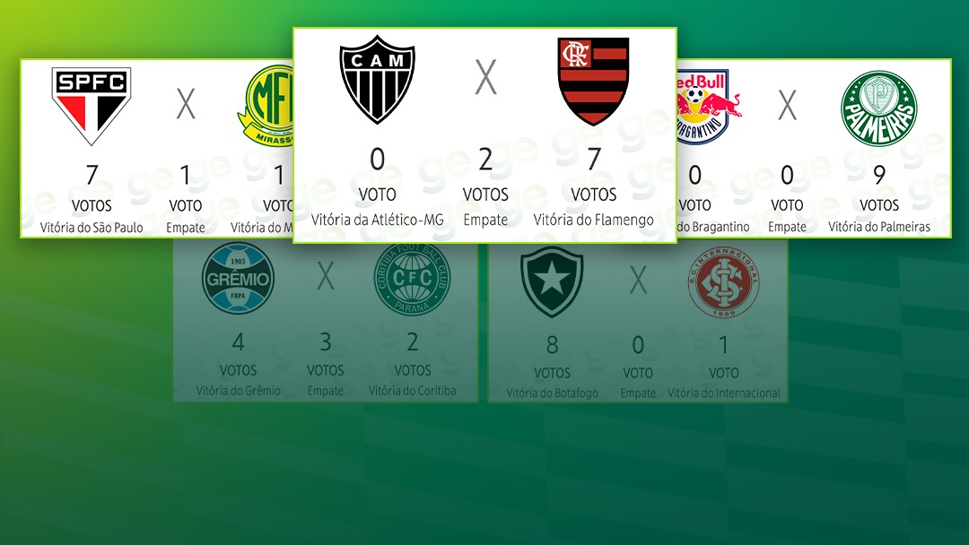 Palpite ge 2026: veja as apostas de apresentadores e comentaristas para 13ª rodada do Brasileirão